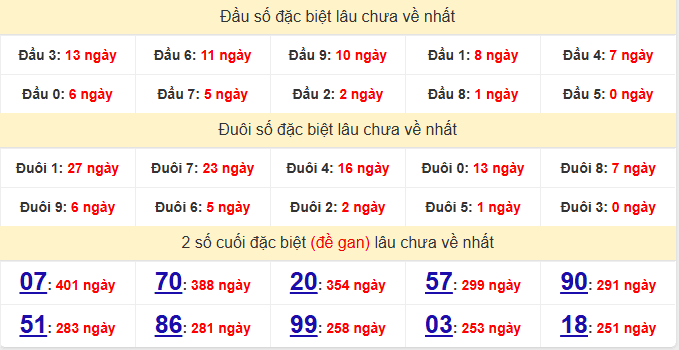 dac-biet-dong-thap-lau-ve-ngay-18-5