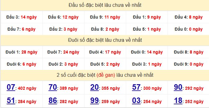 dac-biet-dong-thap-lau-ve-ngay-25-5 dac-biet-dong-thap-lau-ve-ngay-25-5