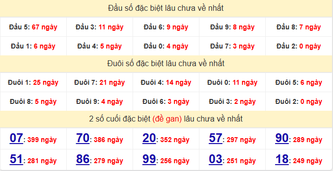 dac-biet-dong-thap-lau-ve-ngay-4-5