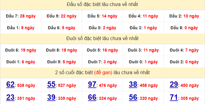 dac-biet-gia-lai-lau-ve-ngay-15-5 dac-biet-gia-lai-lau-ve-ngay-15-5