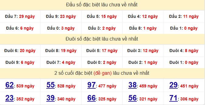 dac-biet-gia-lai-lau-ve-ngay-22-5 dac-biet-gia-lai-lau-ve-ngay-22-5