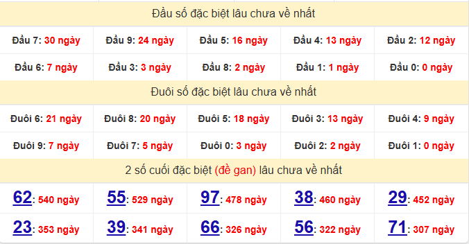 dac-biet-gia-lai-lau-ve-ngay-29-5