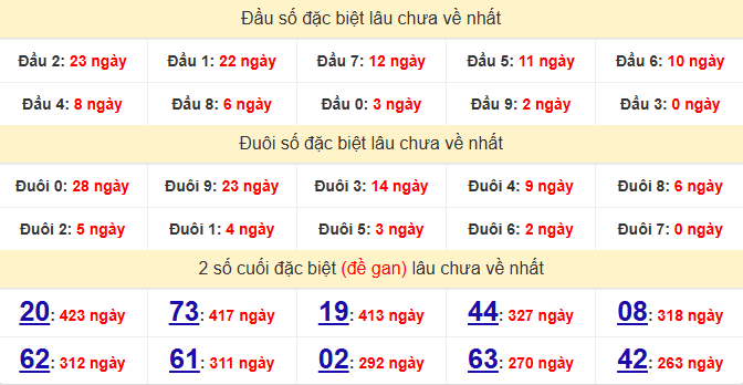 dac-biet-hau-giang-lau-ve-ngay-30-5