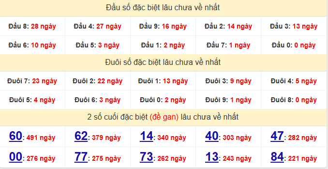 dac-biet-hcm-lau-ve-ngay-1-6 dac-biet-hcm-lau-ve-ngay-1-6