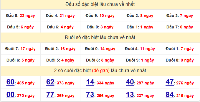 dac-biet-hcm-lau-ve-ngay-11-5