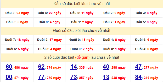 dac-biet-hcm-lau-ve-ngay-16-5