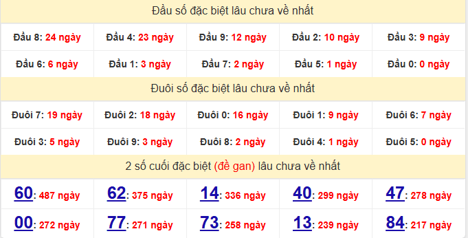 dac-biet-hcm-lau-ve-ngay-18-5