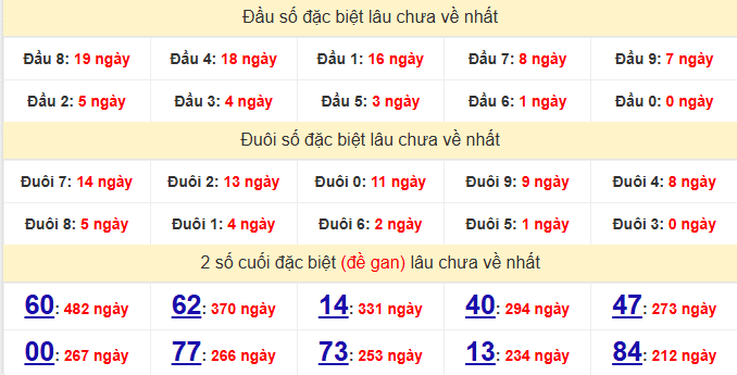 dac-biet-hcm-lau-ve-ngay-2-5