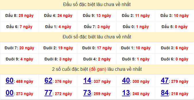 dac-biet-hcm-lau-ve-ngay-23-5