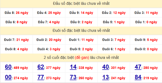 dac-biet-hcm-lau-ve-ngay-25-5