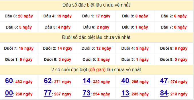 dac-biet-hcm-lau-ve-ngay-4-5