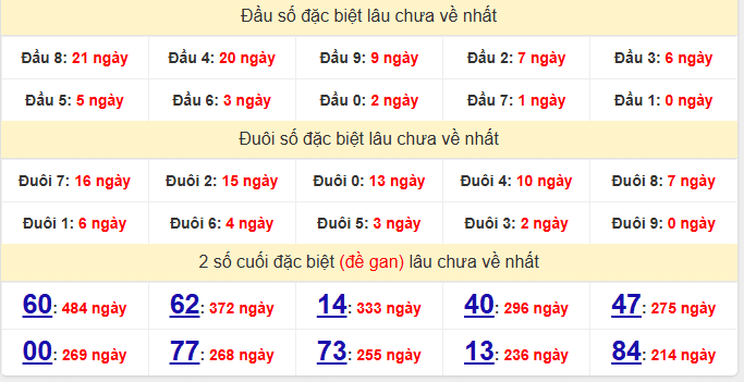 dac-biet-hcm-lau-ve-ngay-9-5