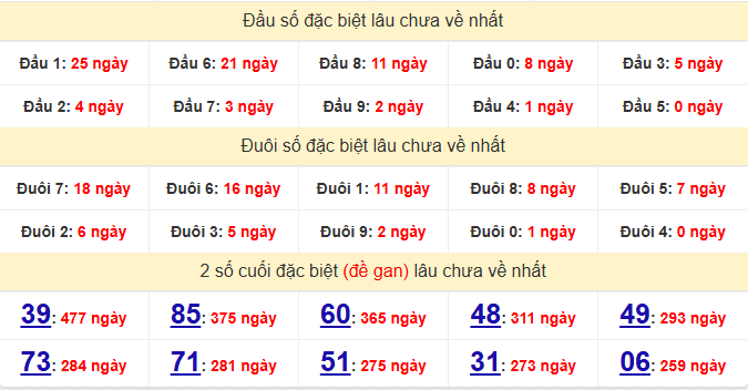 dac-biet-hue-lau-ve-ngay-1-6 dac-biet-hue-lau-ve-ngay-1-6