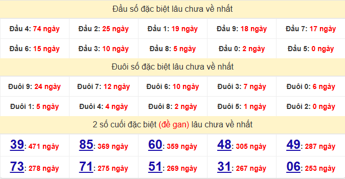 dac-biet-hue-lau-ve-ngay-11-5