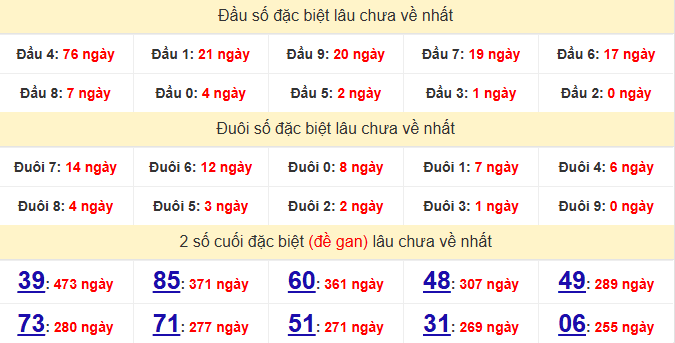 dac-biet-hue-lau-ve-ngay-17-5
