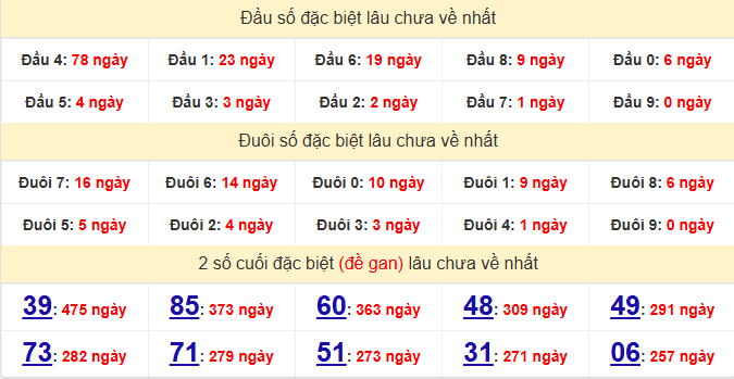 dac-biet-hue-lau-ve-ngay-24-5