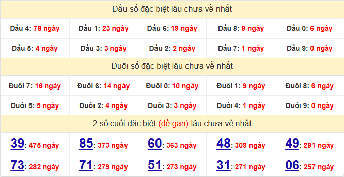 dac-biet-hue-lau-ve-ngay-25-5