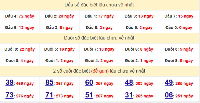 dac-biet-hue-lau-ve-ngay-3-5