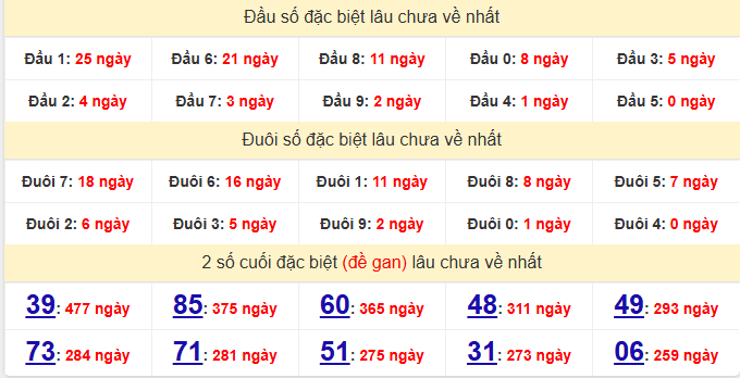 dac-biet-hue-lau-ve-ngay-31-5 dac-biet-hue-lau-ve-ngay-31-5