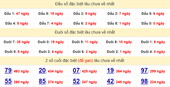 dac-biet-khanh-hoa-lau-ve-ngay-10-5