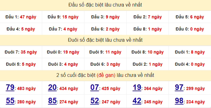 dac-biet-khanh-hoa-lau-ve-ngay-10-5