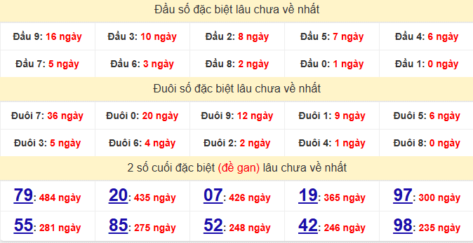 dac-biet-khanh-hoa-lau-ve-ngay-13-5