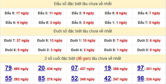 dac-biet-khanh-hoa-lau-ve-ngay-17-5