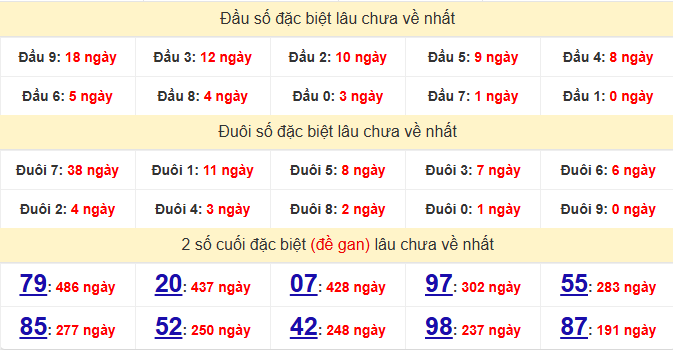dac-biet-khanh-hoa-lau-ve-ngay-20-5 dac-biet-khanh-hoa-lau-ve-ngay-20-5