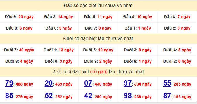 dac-biet-khanh-hoa-lau-ve-ngay-27-5 dac-biet-khanh-hoa-lau-ve-ngay-27-5