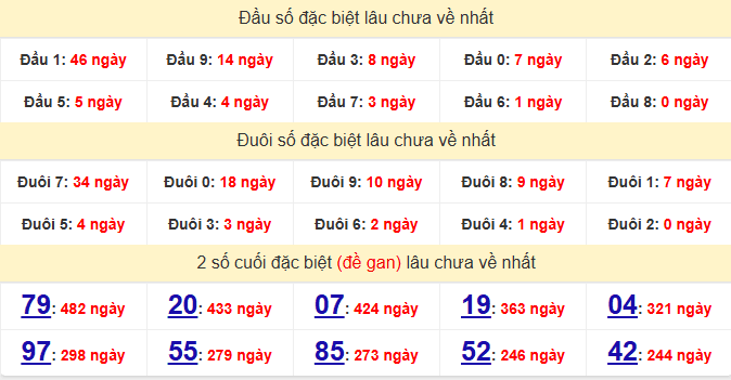 dac-biet-khanh-hoa-lau-ve-ngay-6-5
