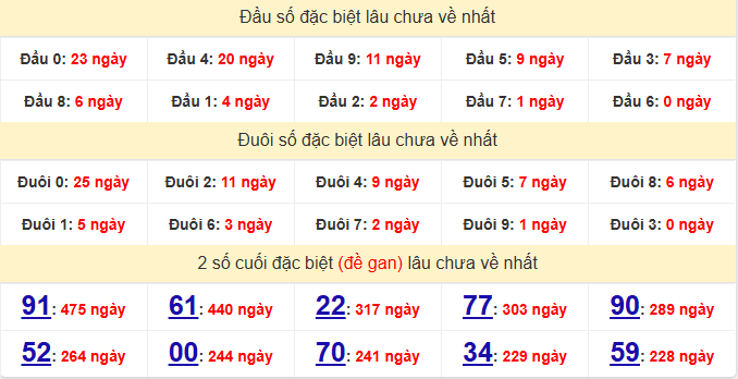 dac-biet-kien-giang-lau-ve-ngay-10-5