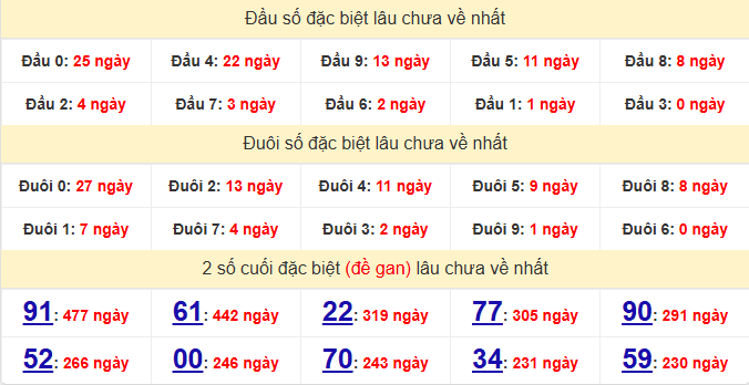 dac-biet-kien-giang-lau-ve-ngay-24-5