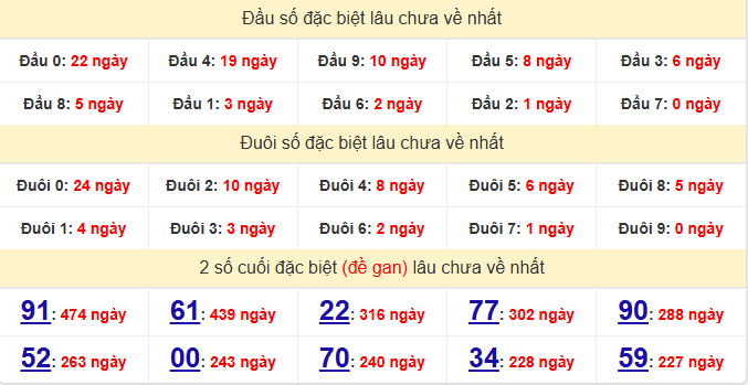 dac-biet-kien-giang-lau-ve-ngay-3-5