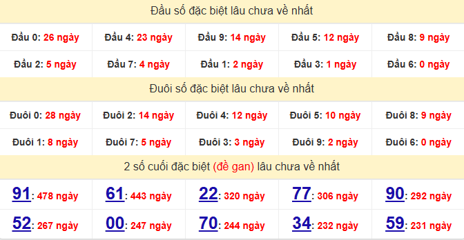 dac-biet-kien-giang-lau-ve-ngay-31-5 dac-biet-kien-giang-lau-ve-ngay-31-5