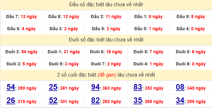 dac-biet-kon-tum-lau-ve-ngay-10-5