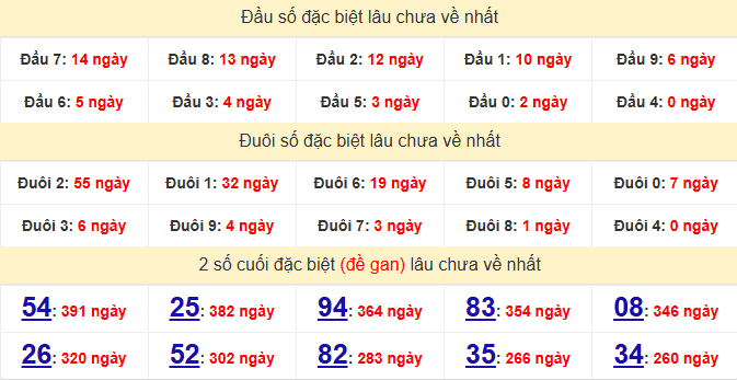 /dac-biet-kon-tum-lau-ve-ngay-17-5