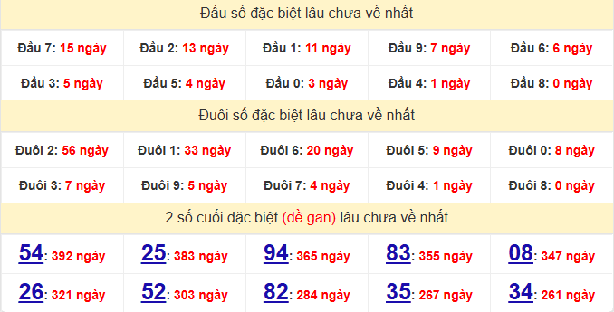 dac-biet-kon-tum-lau-ve-ngay-24-5