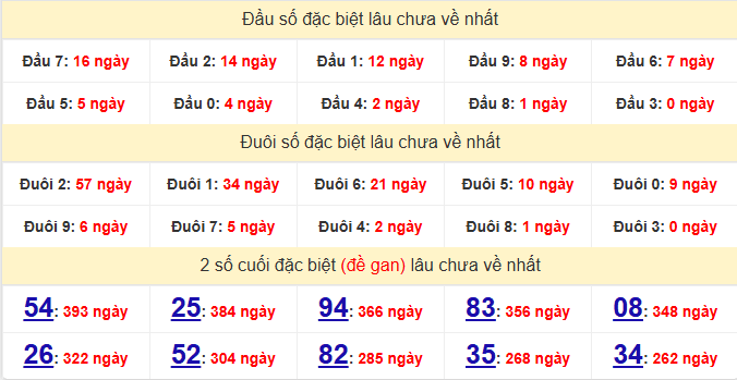 dac-biet-kon-tum-lau-ve-ngay-31-5 dac-biet-kon-tum-lau-ve-ngay-31-5