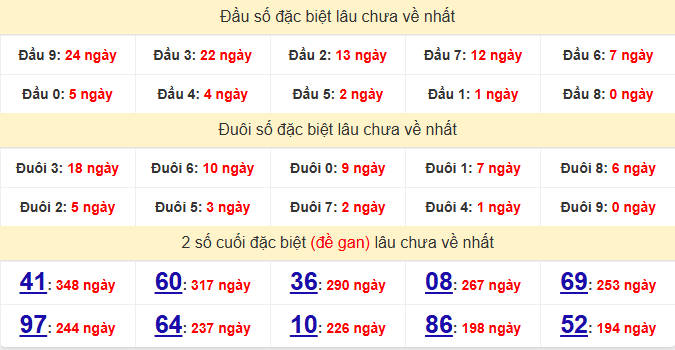 dac-biet-long-an-lau-ve-ngay-16-5 dac-biet-long-an-lau-ve-ngay-16-5