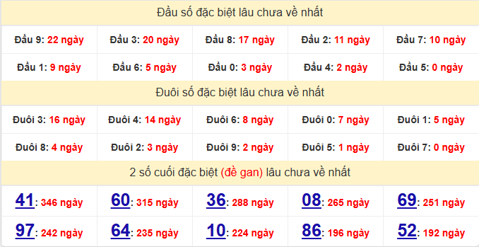 dac-biet-long-an-lau-ve-ngay-2-5