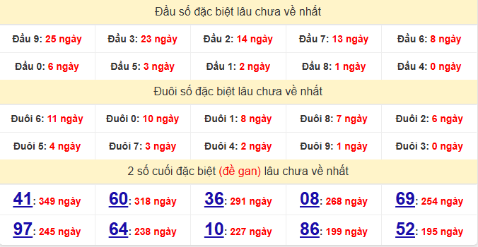 dac-biet-long-an-lau-ve-ngay-23-5