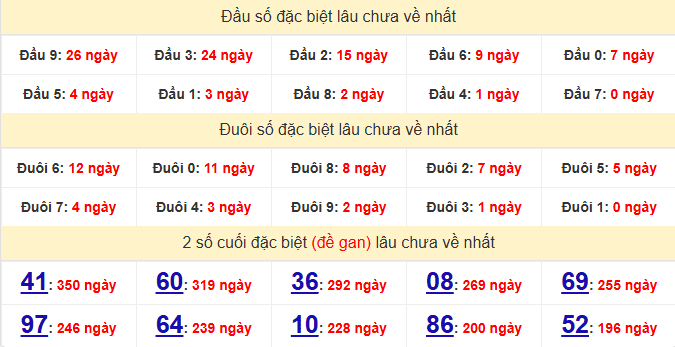 dac-biet-long-an-lau-ve-ngay-30-5
