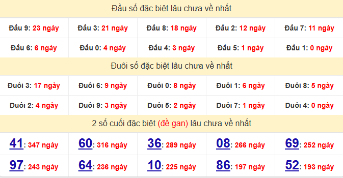 dac-biet-long-an-lau-ve-ngay-9-5