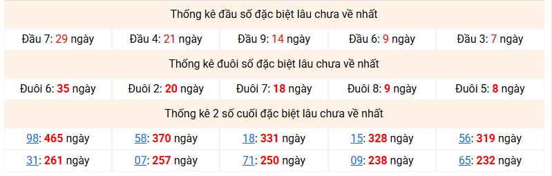 dac-biet-mb-lau-ve-ngay-30-5 dac-biet-mb-lau-ve-ngay-30-5