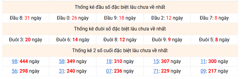 dac-biet-mb-lau-ve-ngay-9-5