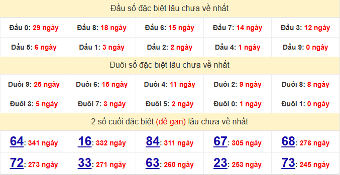 dac-biet-ninh-thuan-lau-ve-ngay-29-5