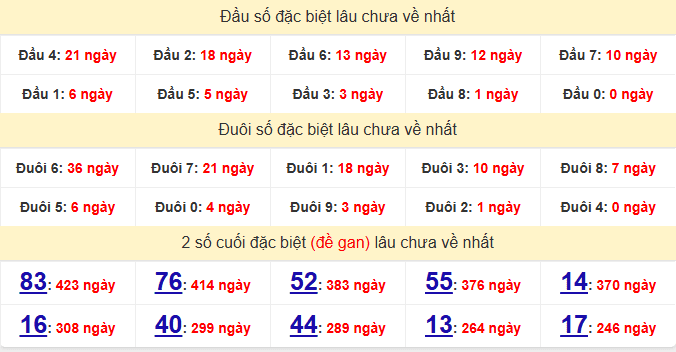 dac-biet-phu-yen-lau-ve-ngay-1-6 dac-biet-phu-yen-lau-ve-ngay-1-6