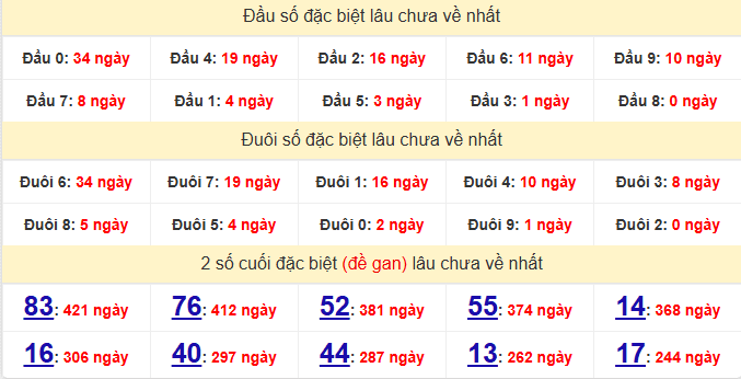 dac-biet-phu-yen-lau-ve-ngay-18-5