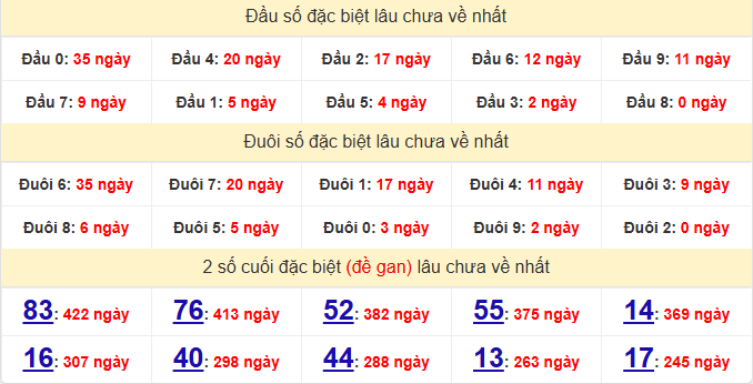 dac-biet-phu-yen-lau-ve-ngay-25-5 dac-biet-phu-yen-lau-ve-ngay-25-5