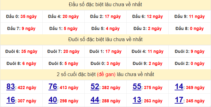 dac-biet-phu-yen-lau-ve-ngay-25-5